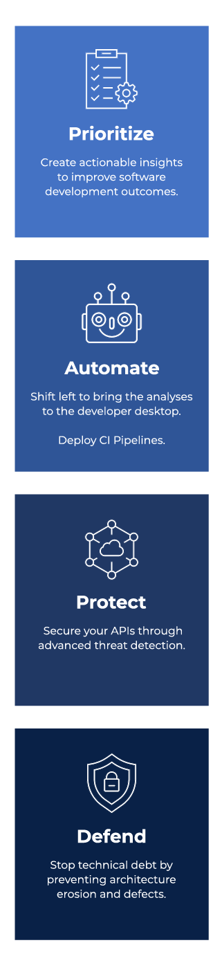 Visual representation of CodeClinic's process compared to a clinical examination process. CodeClinic steps are check in, service selection, scan by tools, analyze & report, and prioritization refactoring.