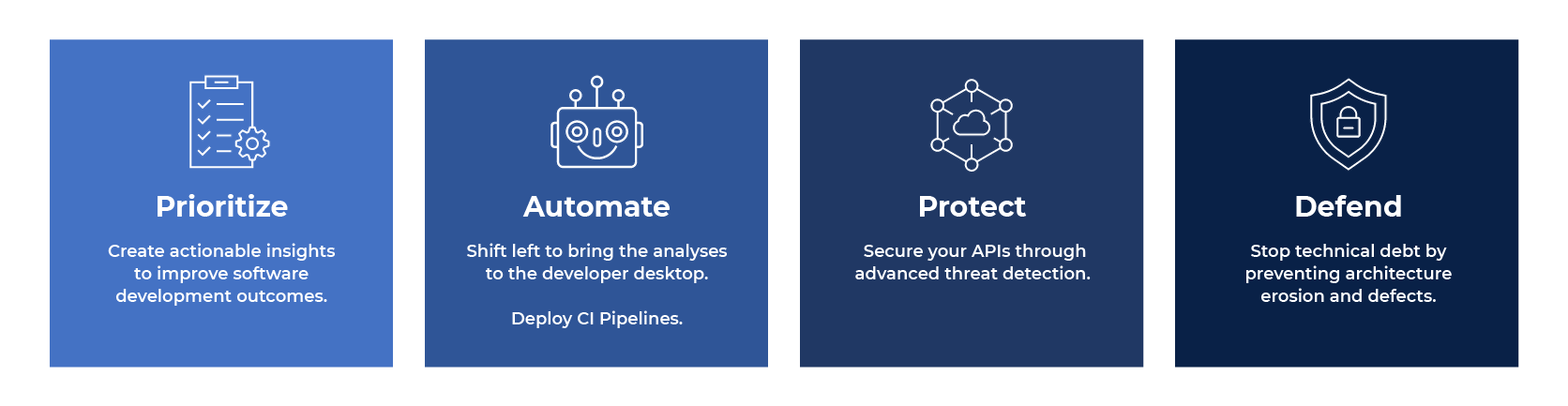 Visual representation of CodeClinic's process compared to a clinical examination process. CodeClinic steps are check in, service selection, scan by tools, analyze & report, and prioritization refactoring.